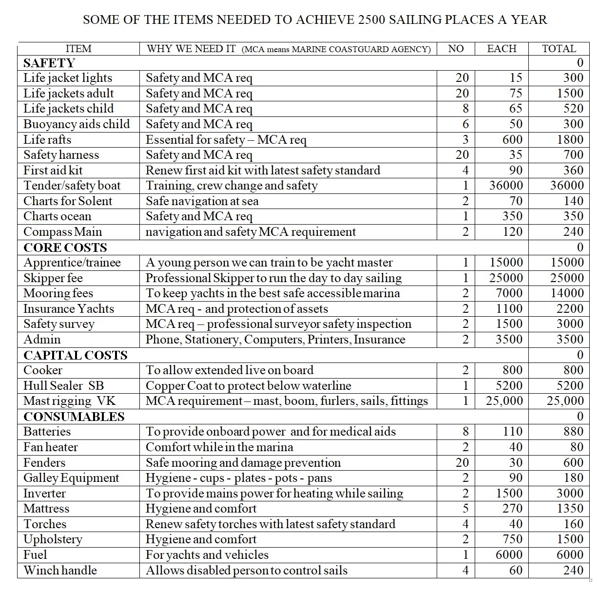 disabled sailing wheelchair accessible yacht